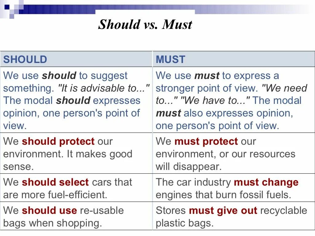 Must to way. Английский must have to should. must should разница. have to should разница. различия must have to should.
