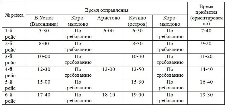 Котлас великий устюг автобус 2024. Расписание парома Великий Устюг Кузино 2022. Переправа Великий Устюг Кузино. Паром Устюг Кузино расписание. Расписание парома Великий Устюг.