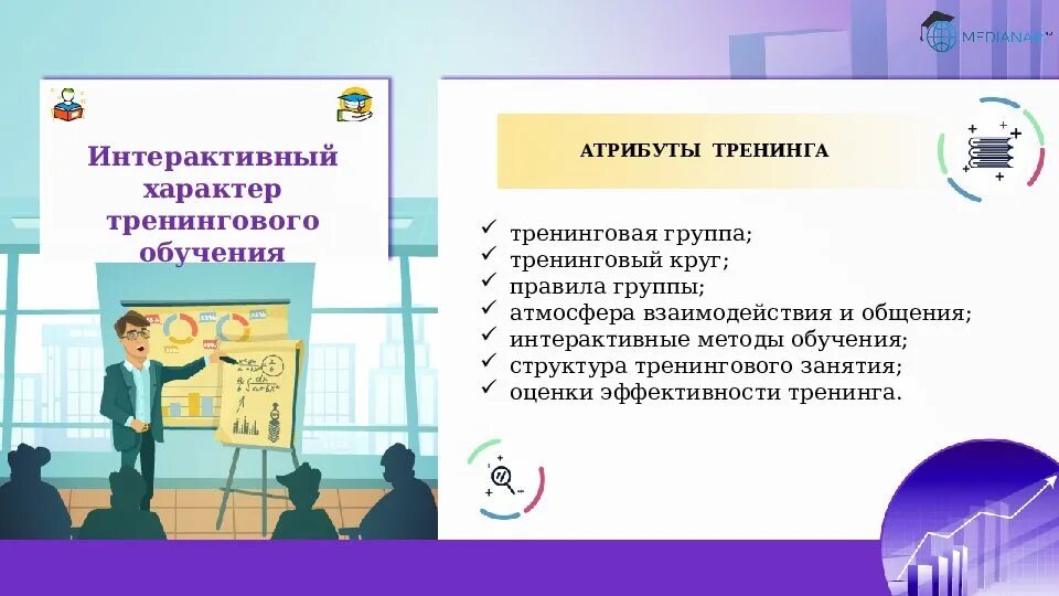 Интерактивные методы тренинга. Тренинг метод интерактивного обучения. Интерактивные методы в колледже. Интерактивные методы по литературе.