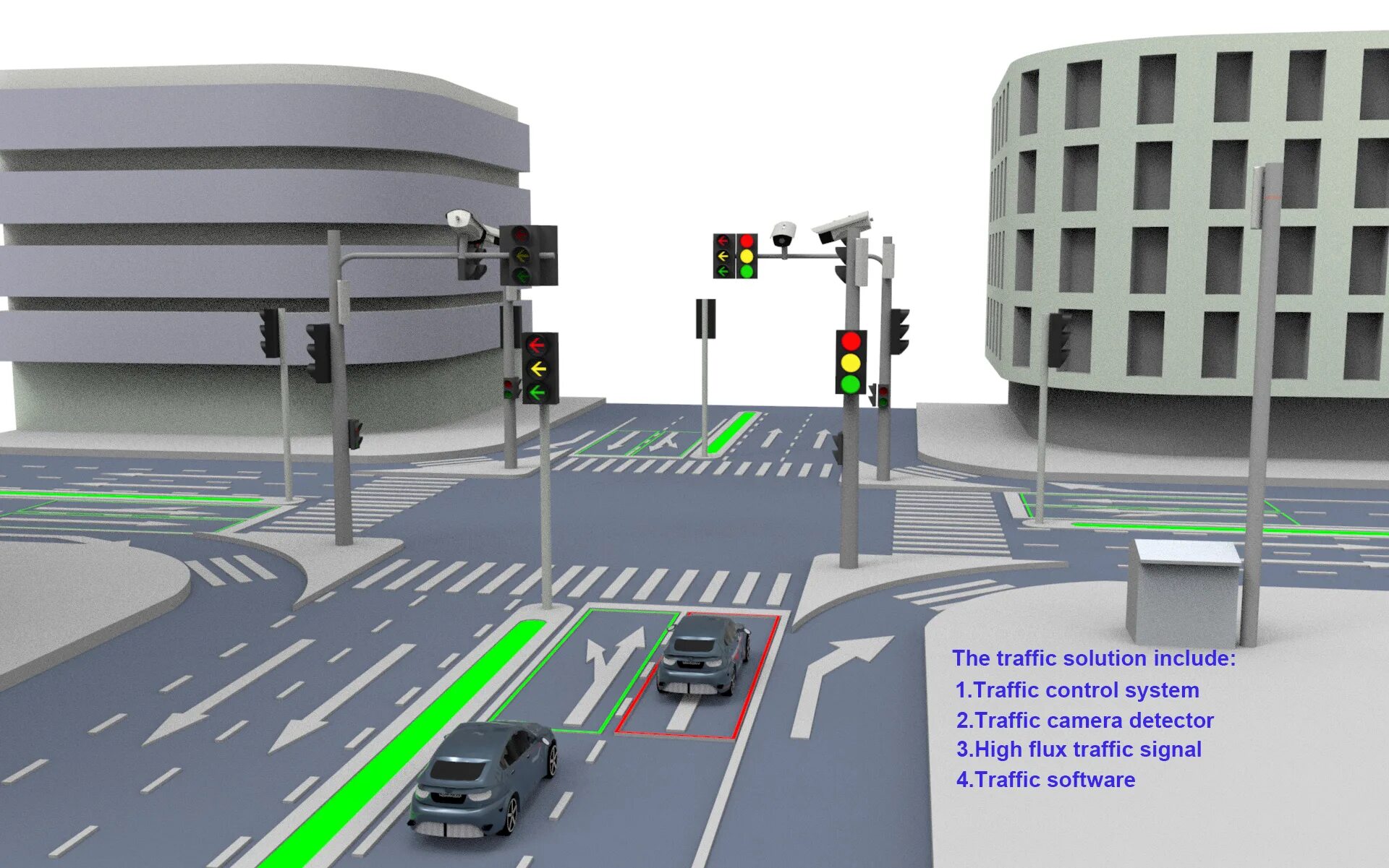 Детектор транспортных потоков. Видеодетекторы движения. Управление светофорами. Управление светофорами перекресток.