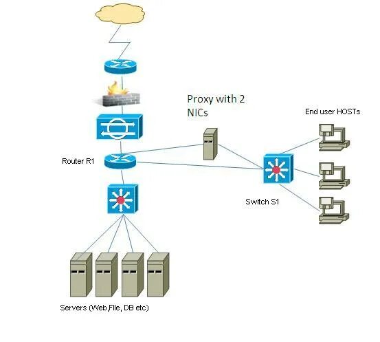 Vpn схема подключения. Пример корпоративной сети. Что такое сервер компьютерной сети. Схема резервирования gpon. Схема организации сети gpon абонента.