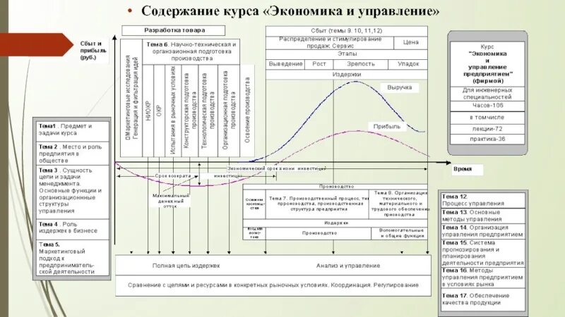 Курс экономики. Содержание управления экономикой. Курсы экономики. Экономика курс продаж.