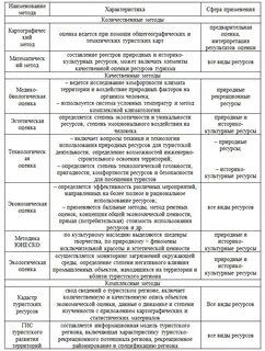 Оцените природные ресурсы сибири