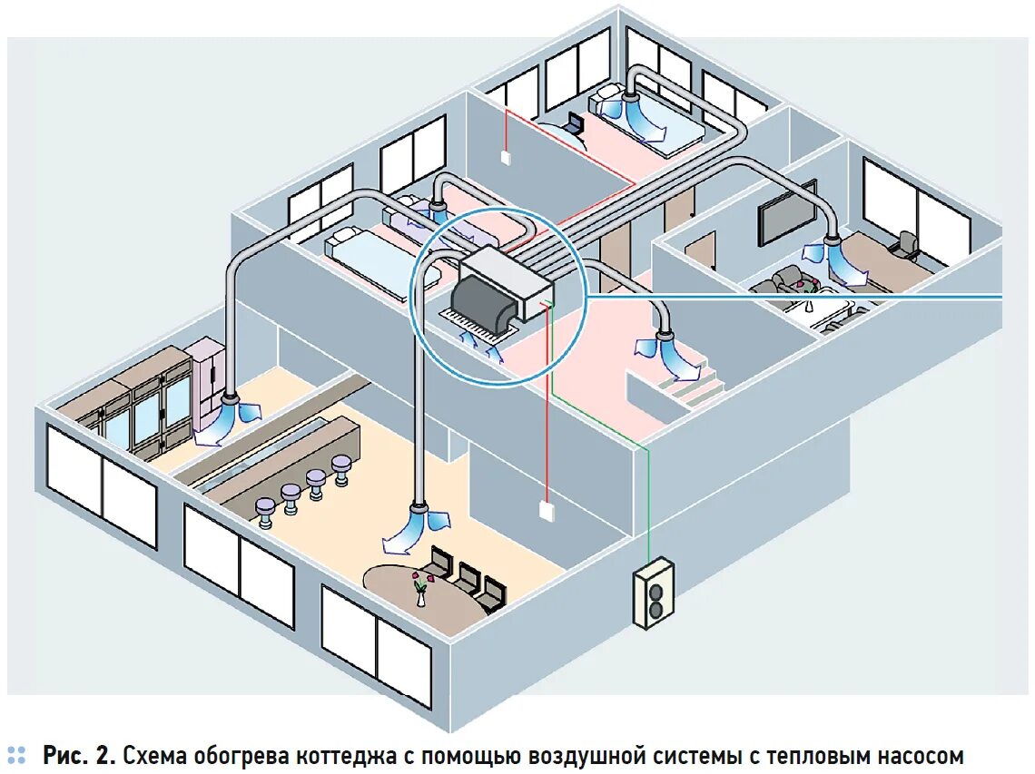 Кондиционирование приточного воздуха. Система чиллер-фанкойл Центральный кондиционер. Чиллер фанкойл система кондиционирования схема. Система кондиционирования воздуха 200v2 Роял. Система VRF кондиционирования воздуха.