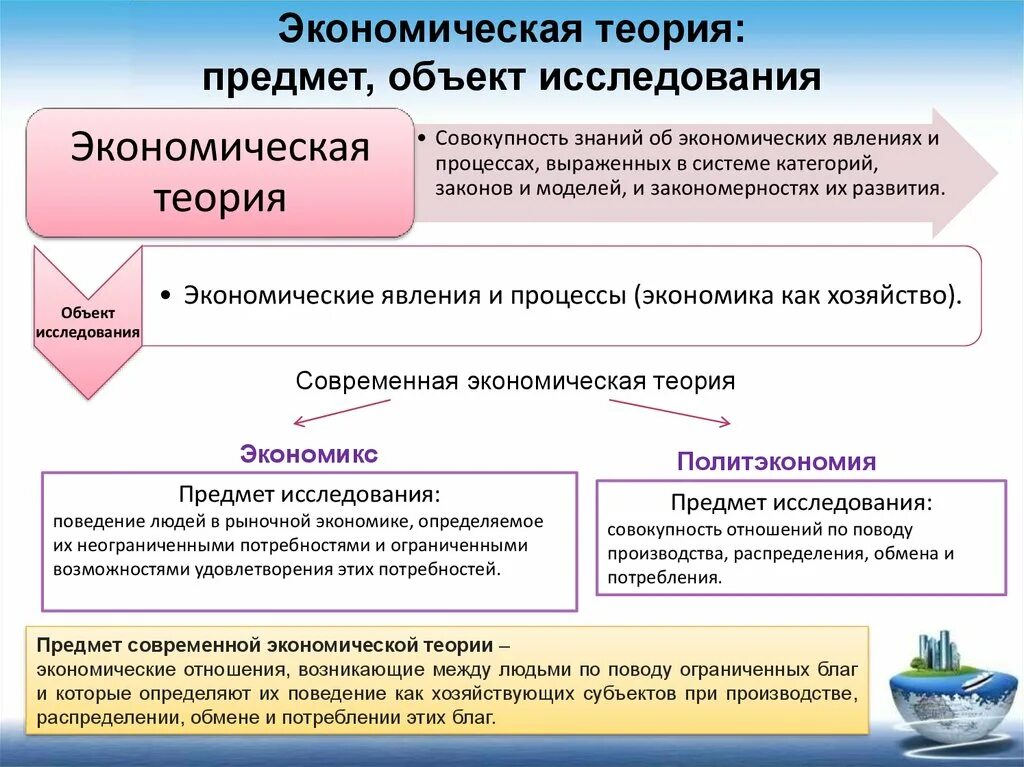 Экономика изучает производство благ и услуг. Предмет экономической теории. Предмет и объект изучения экономики. Экономическая теория предмет и объект. Объект исследования экономической теории.