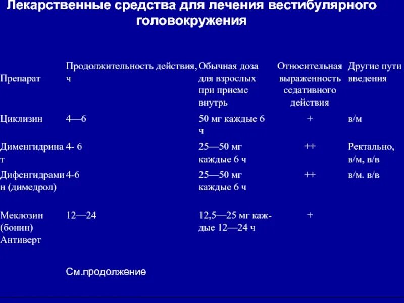 Нарушение вестибулярного аппарата лечение у взрослого. Лекарство при вестибулярных нарушениях. Препараты для улучшения вестибулярного аппарата. Таблетки для вестибулярного аппарата при головокружении. Антигистаминные препараты при головокружении.