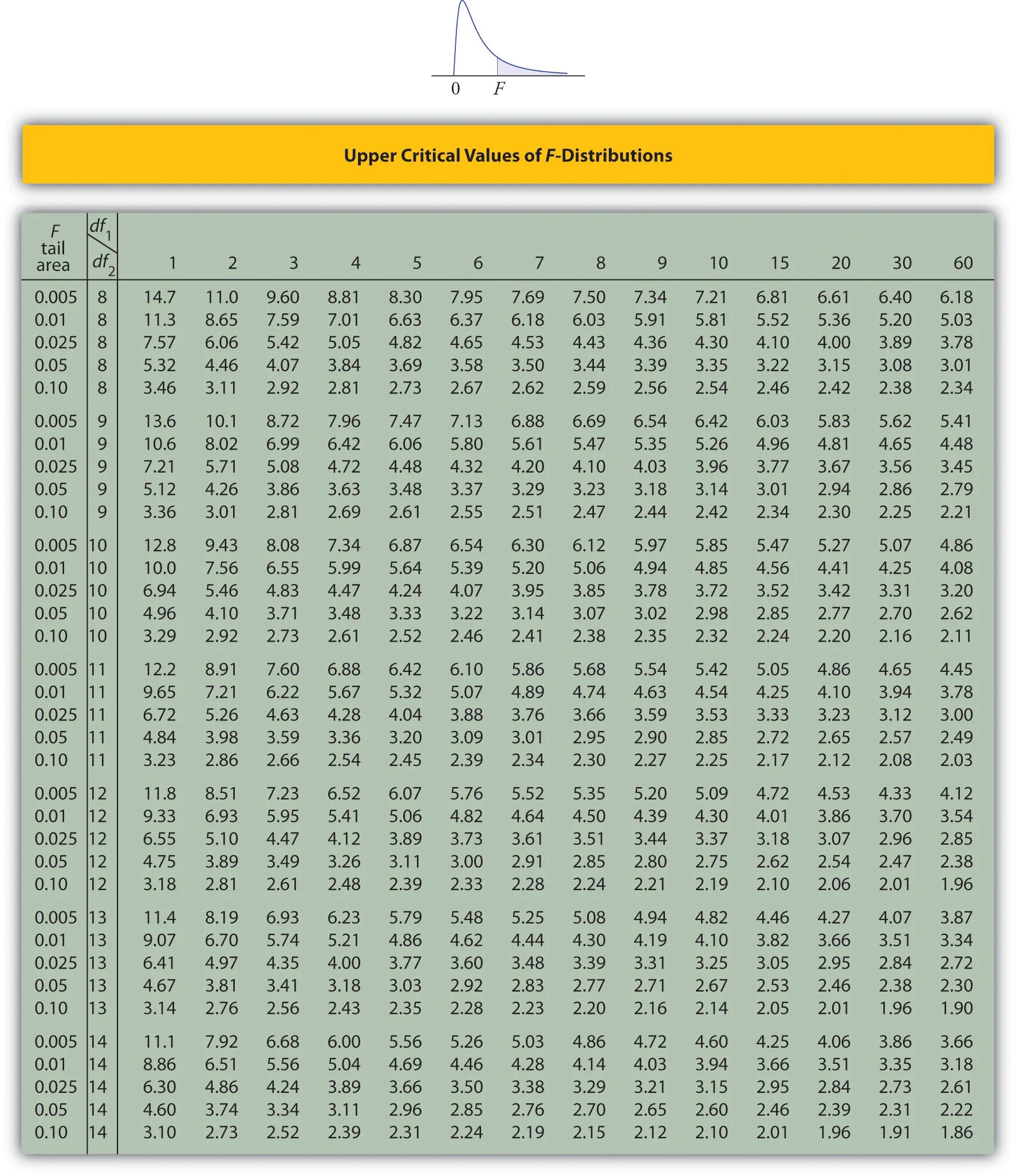 Value distribution. Z critical value table. таблица critical values. fisher table distribution. f distribution table.