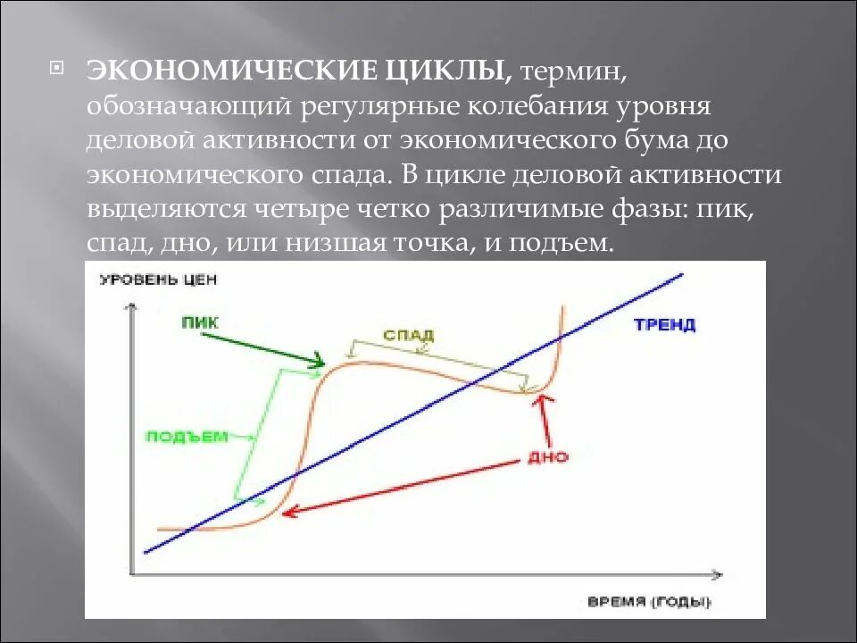 Фазы делового экономического цикла. Экономический цикл термины. Понятие экономического цикла. Фазы и виды экономических циклов. Понятие экономического цикла виды циклов