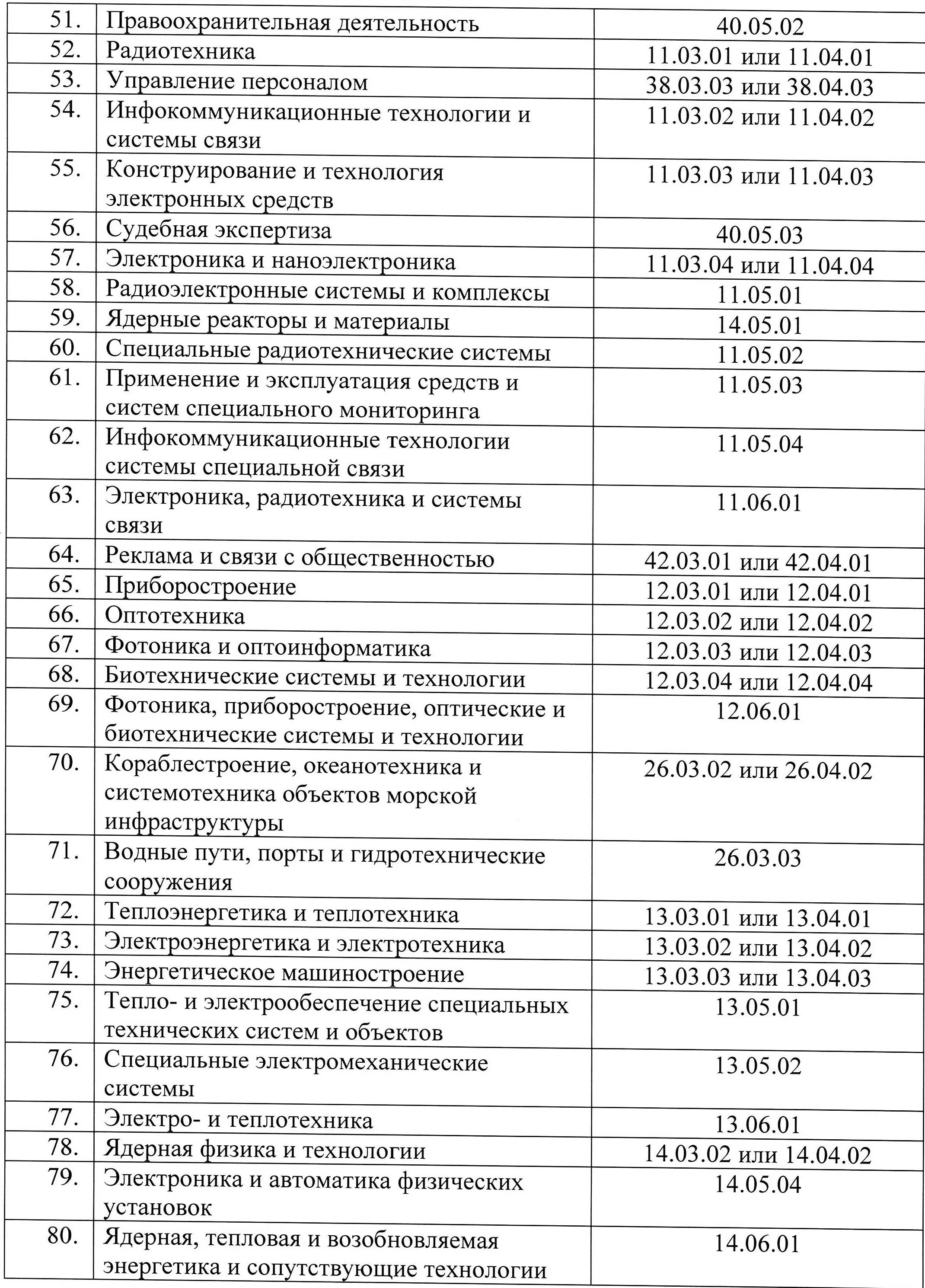 Какие вус подлежат мобилизации. Перечень профессий освобожденных от частичной мобилизации. список подлежащих мобилизации. список профессий для отсрочки от мобилизации.
