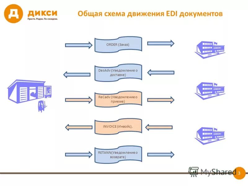 Опи 3а. Почтовый протокол pop3. Схема дикси. Тироксин 4 общий. Общего 3.