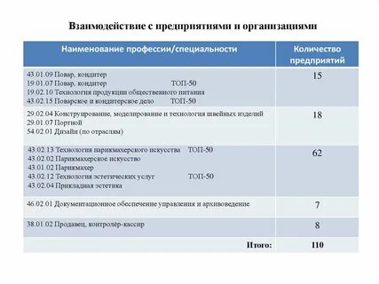 Дизайнер баллы