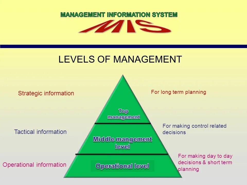 Management information system. Management information Systems. Mis (Management information System) примеры. Mis информационная система. Информация в менеджменте.