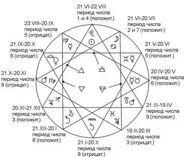 Совместимость по планетам рождения
