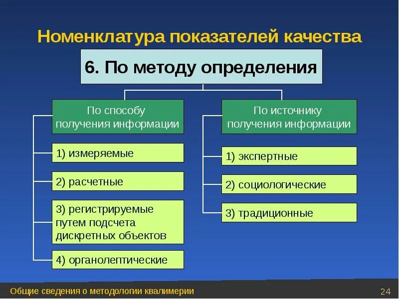 Методы определения показателей качества. Показатели качества методик измерений. По источнику получения информации методы определения. Определение источников получения информации..