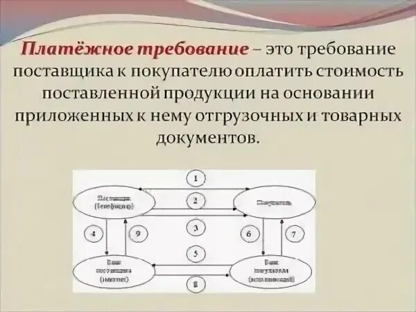 Платежное требование это