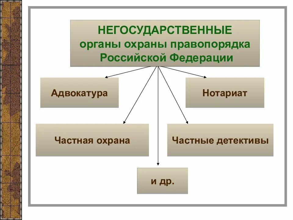 Организация правоохранительных органов рф