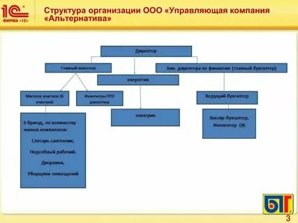 Весь штат учреждения