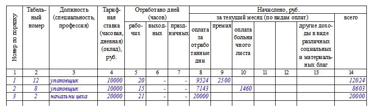 Книга учета ведомостей. Расчётно-платёжная ведомость т-49 образец заполнения. Форма т-49 расчетно-платежная ведомость образец заполнения. Книга по начислению заработной платы как заполнять. Форма расчетных ведомостей по заработной плате образец.