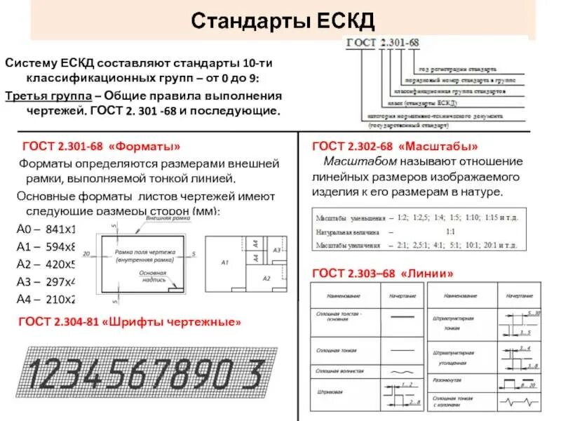 Единая система конструкторской документации. Система стандартов ЕСКД. Государственные стандарты ЕСКД виды чертежей. Система ГОСТ ЕСКД. Основные госты рф