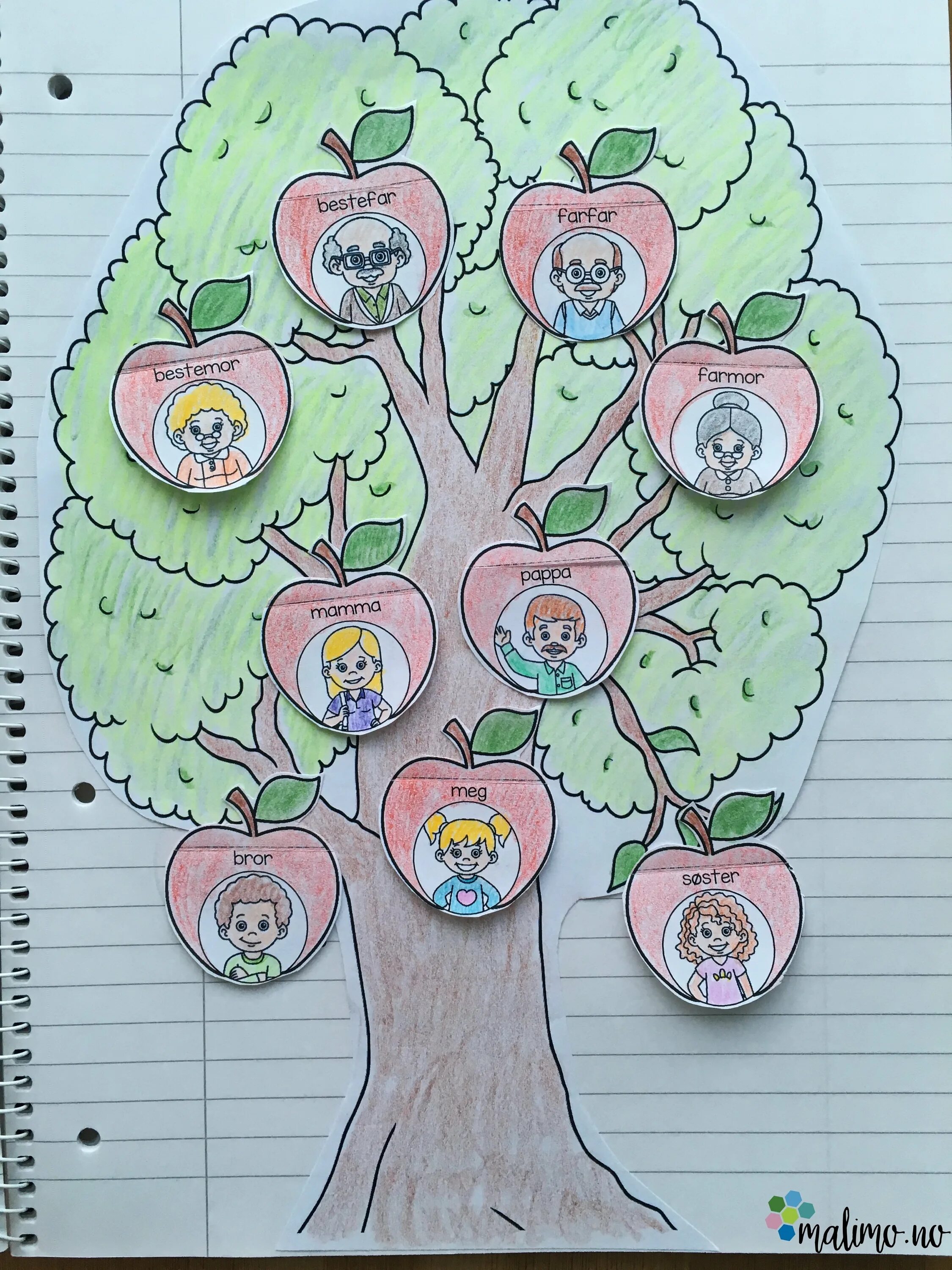 Нарисовать семейное древо 2. Семейное дерево рисунок. Семейное дерево в детский сад. Генеалогическое дерево в садик. Родовое Древо для детского сада.