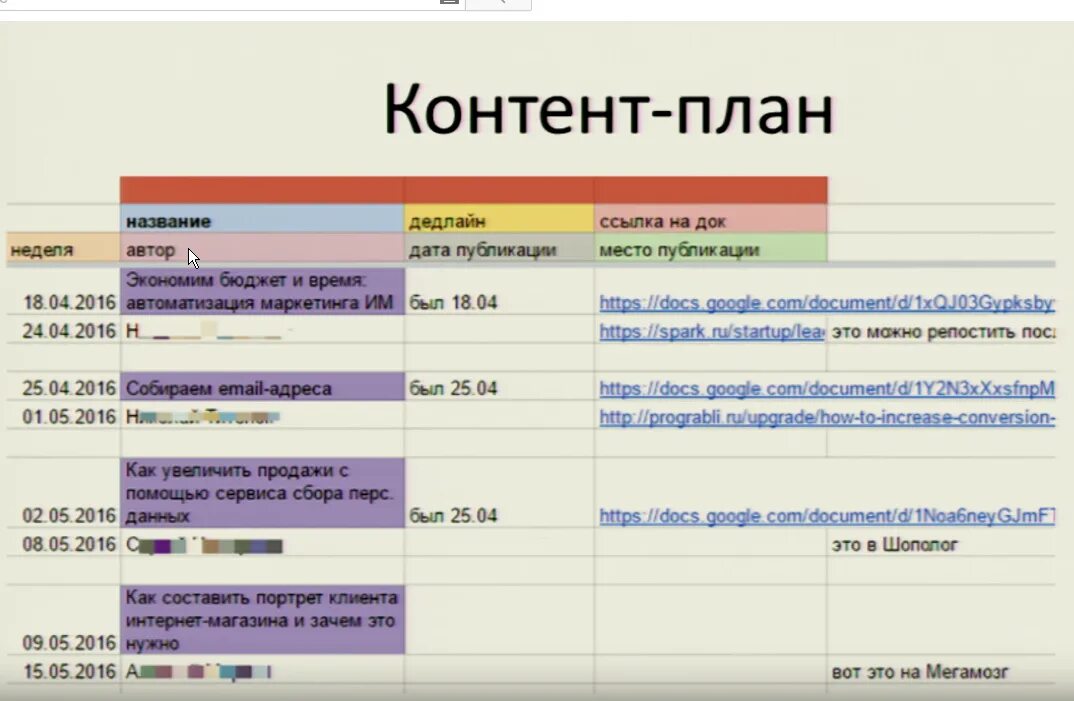 Контент план. Контент план пример. Рекламный контент план. Контент план для магазина. Content plan