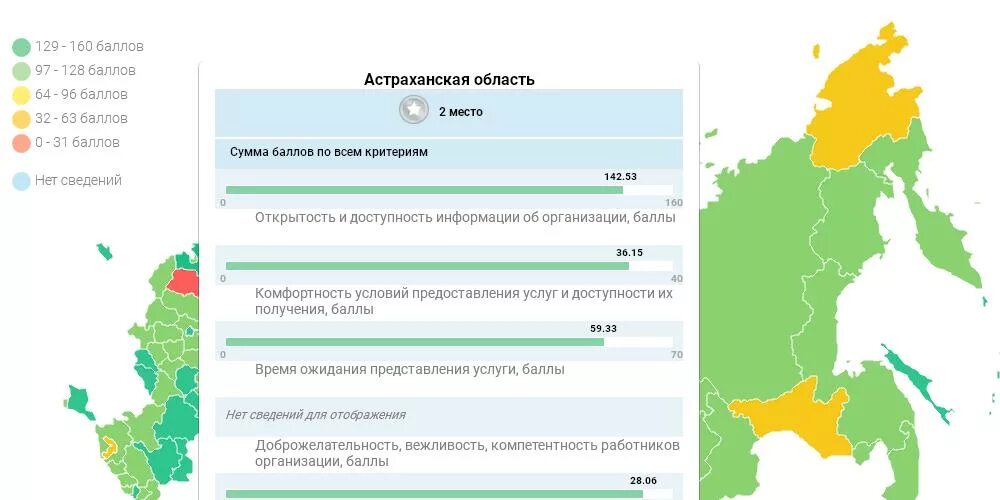 Астрахань субъект РФ. Субъект РФ Астраханская область. Сфера услуг Астраханской области. Сколько субъектов в Астраханской области.