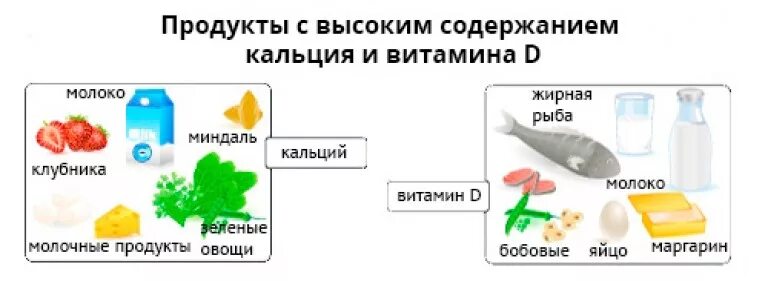 В каких продуктах витамин кальций. Пища с высоким содержанием кальция и витамина д. Продукты с высоким содержанием кальция и витамина д. Продукты с высоким содержанием кальция. Продукты с кальцием и витамином д.