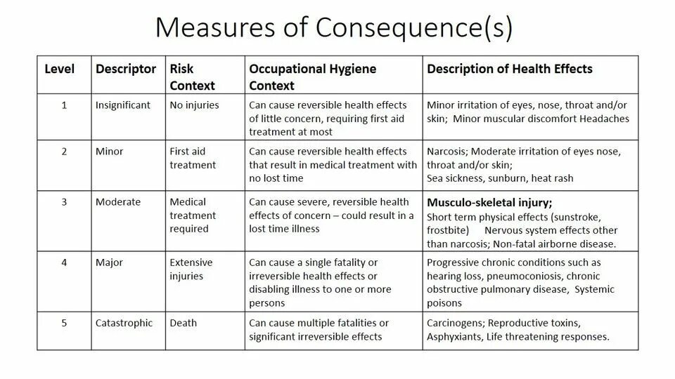 The consequence of which are. Consequences транскрипция. consequences перевод. occupational risks. consequences of hyperconsumption.