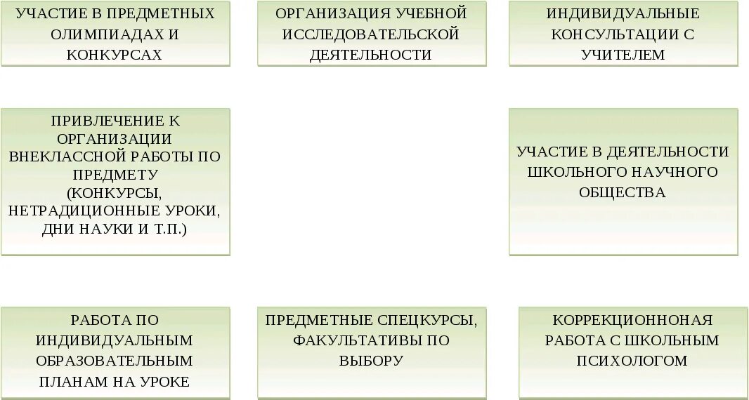 Индивидуальный образовательный маршрут по русскому языку