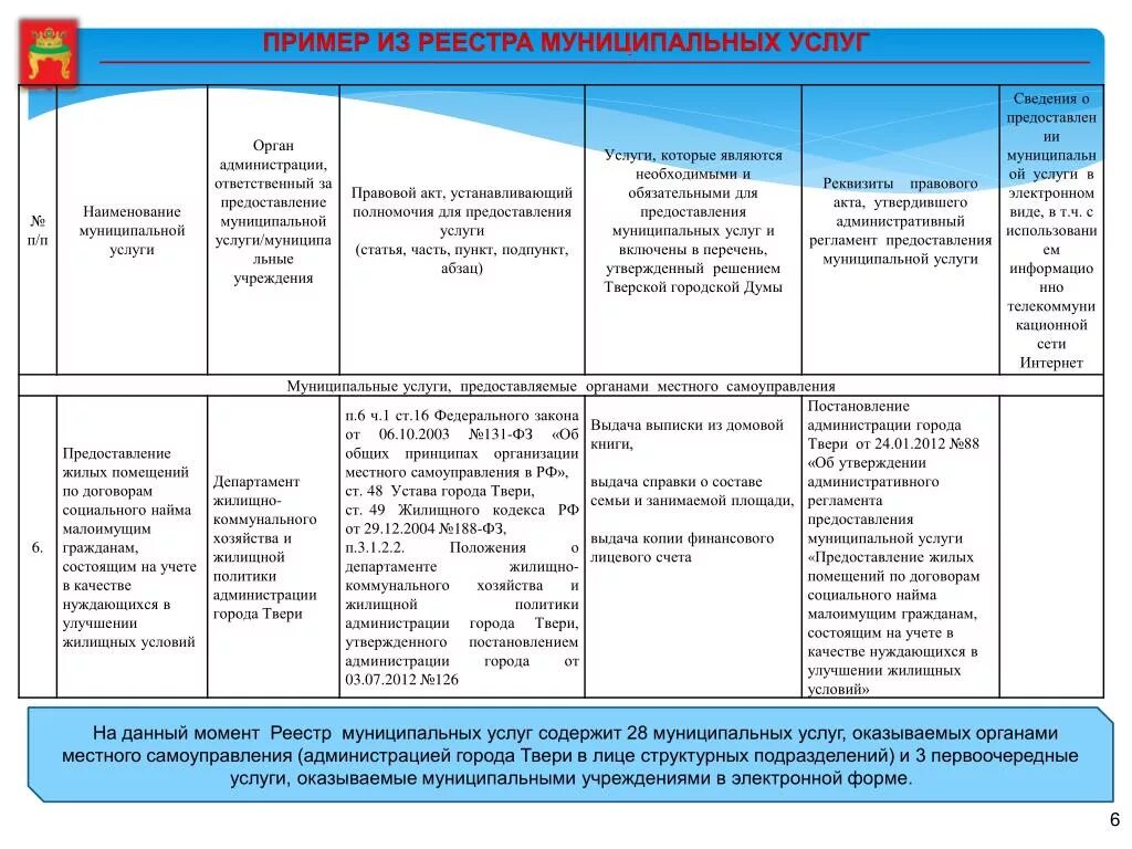 Услуги оказываемые государственными и муниципальными учреждениями. Реестр муниципальных услуг. Муниципальные услуги примеры. Образец реестра муниципальных услуг. Реестр муниципальных услуг администрации.