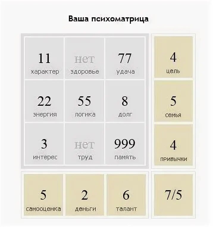 Совместимость по матрице пифагора по дате. Совместимость по матрице пифагора по дате