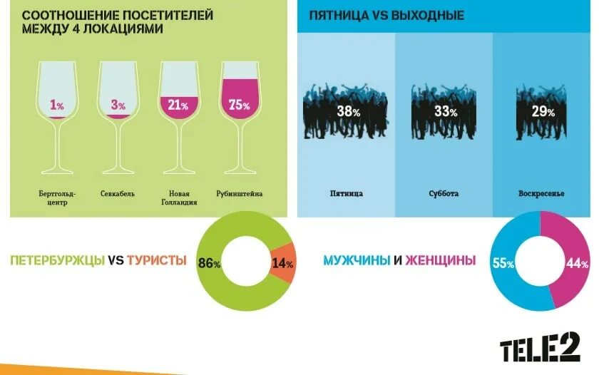 подготовка пациента к аборту. как люди проводят свободное время статистика. где обычно проводят. анкета как проводим свободное время. где обычно проводят.