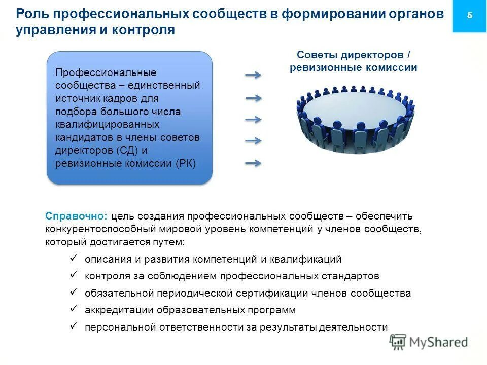 Результат уставной деятельности