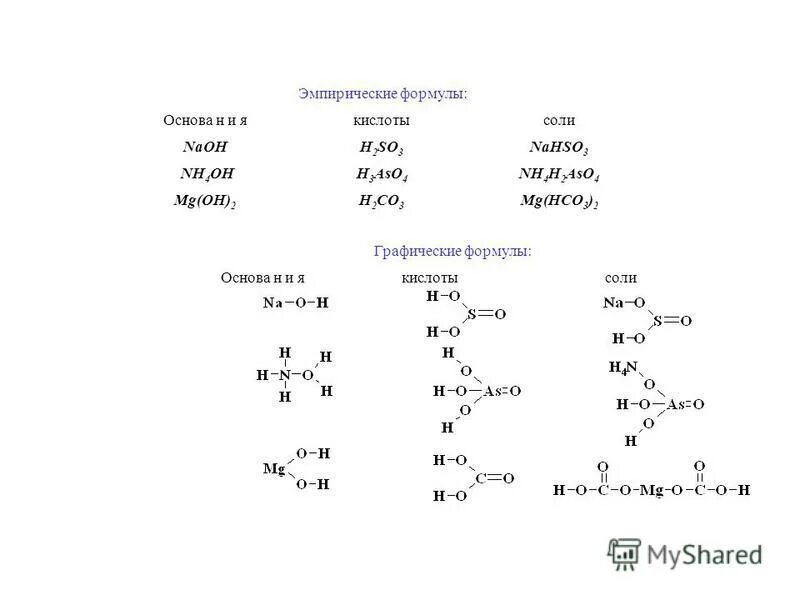 эмпирическая формула в химии.