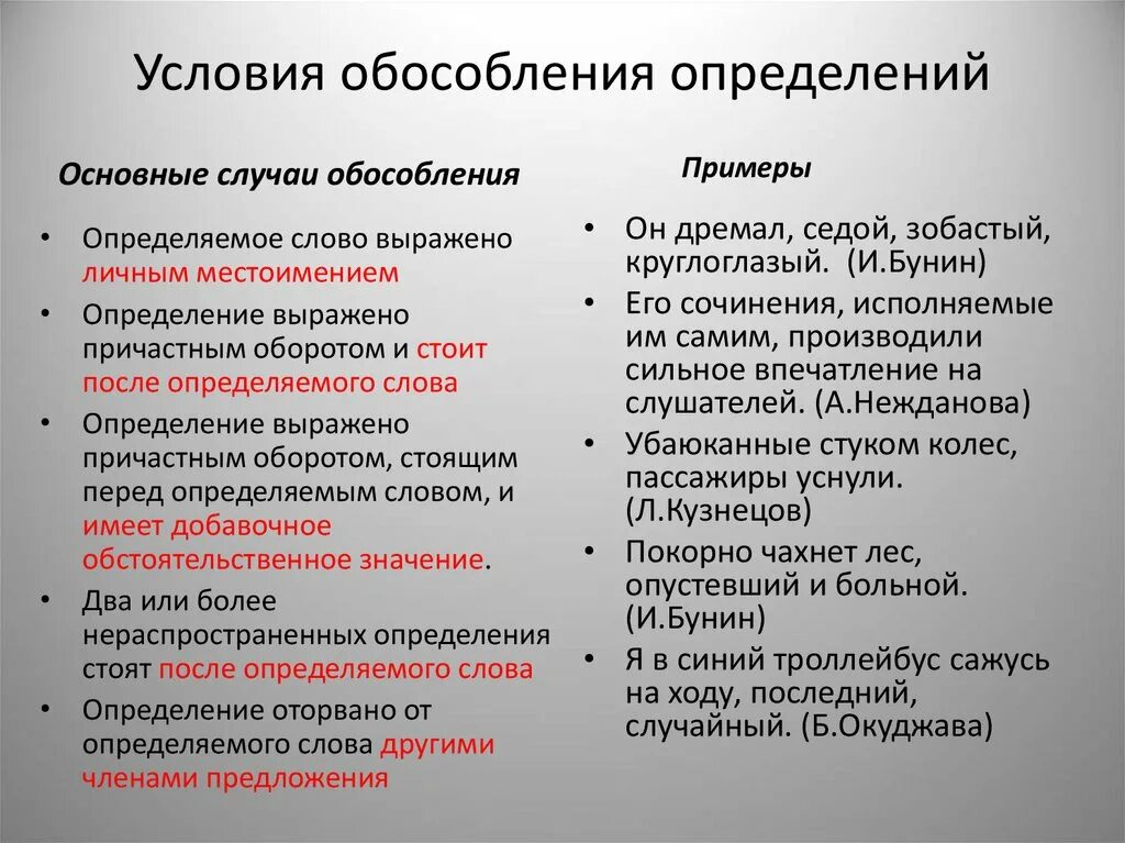 Обособленные определения правила обособления согласованных определений. Условия обособления определений. Обособленное определение условия. Обособленные определения таблица. Когда обособляется определение.