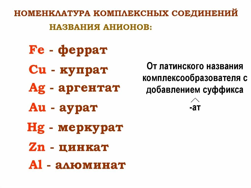 Стыки имена. Составление названий комплексных соединений. Номенклатура ИЮПАК комплексных соединений. Названия комплексных соединений таблица. Номенклатура комплексных соединений таблица.