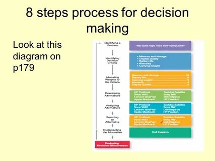 Make a decision meaning