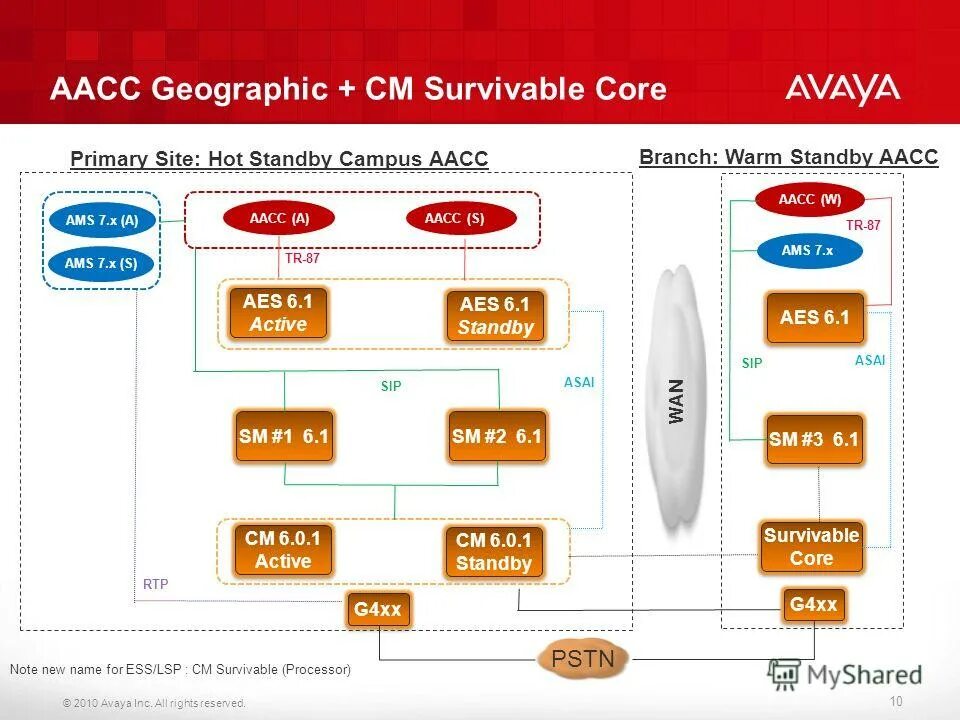 Wireless enterprise communicator это. T. бактерии кокки спириллы бациллы. ©️mmiii disney enterprises inc. Inc all rights reserved.