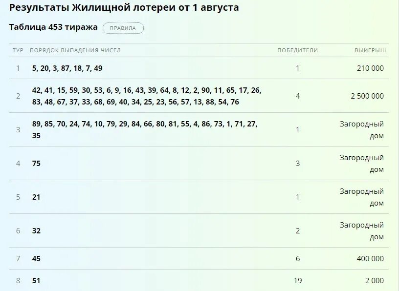 Узнать розыгрыш по номеру билета. Жилищная лотерея 553 тираж. Билет лото жилищная лотерея проверить результат розыгрыша. Таблица жилищной лотереи. Таблица розыгрыша жилищной лотереи.