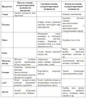 Меню для кормящих мам новорожденного ребенка