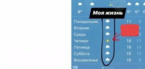 Погода конечно