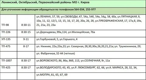 Погода октябрьский башкортостан на месяц май 2024