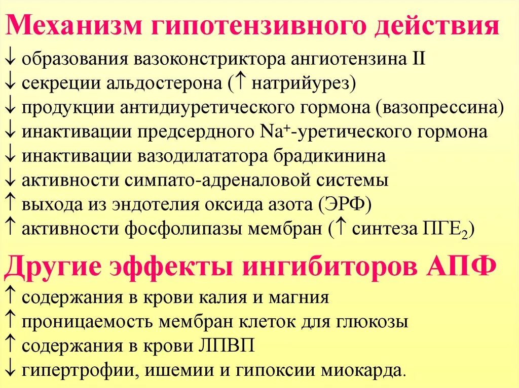 Гипотензивные средства что это. Гипотензивные препараты механизм действия. Гипотензивное действие это. Гипотензивный эффект. Механизм действия антигиперте.