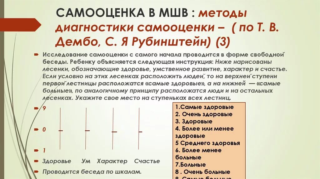 Самооценка интерпретация. Методика измерения самооценки дембо-рубинштейна. тест самооценка дембо-рубинштейн (в адаптации прихожан). исследование самооценки по методике дембо-рубинштейн. шкала т. в. дембо–с. я. рубинштейн.