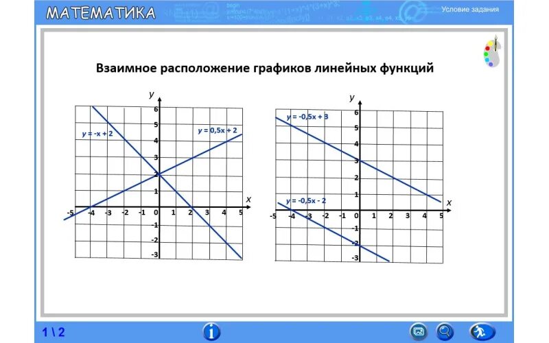 Расположение графиков линейных функций