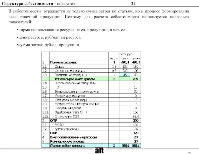 Рентабельность продукции график. Классификация затрат по месту возникновения. Затраты на покупку сырья и материалов. Затраты на покупные изделия. Затраты на покупные изделия.