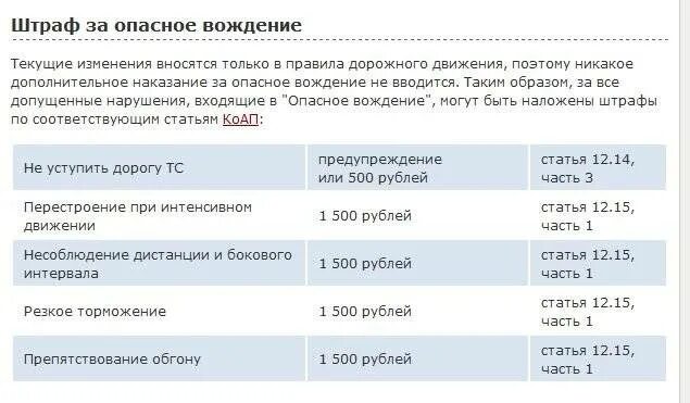 Штраф 5000 рублей за что. Штраф в 1500 рублей за что может быть. Штраф ГИБДД 1500 за что. Нарушение ПДД штраф 1500 рублей. Штраф 1500 рублей за какое нарушение ГИБДД.