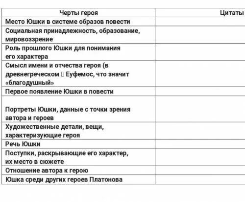 Юшка таблица. Черты характера юшки с Цитатами. Место юшки в системе образов повести цитаты таблица. Место юшки в системе образов черты характера.