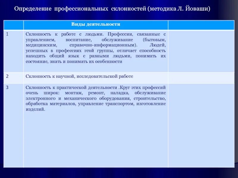 Склонность к профессиональной деятельности. Склонность к профессиональная деятельность виды. Склонность к проф деятельности примеры. Склонность к практической деятельности. Методика определение склонностей