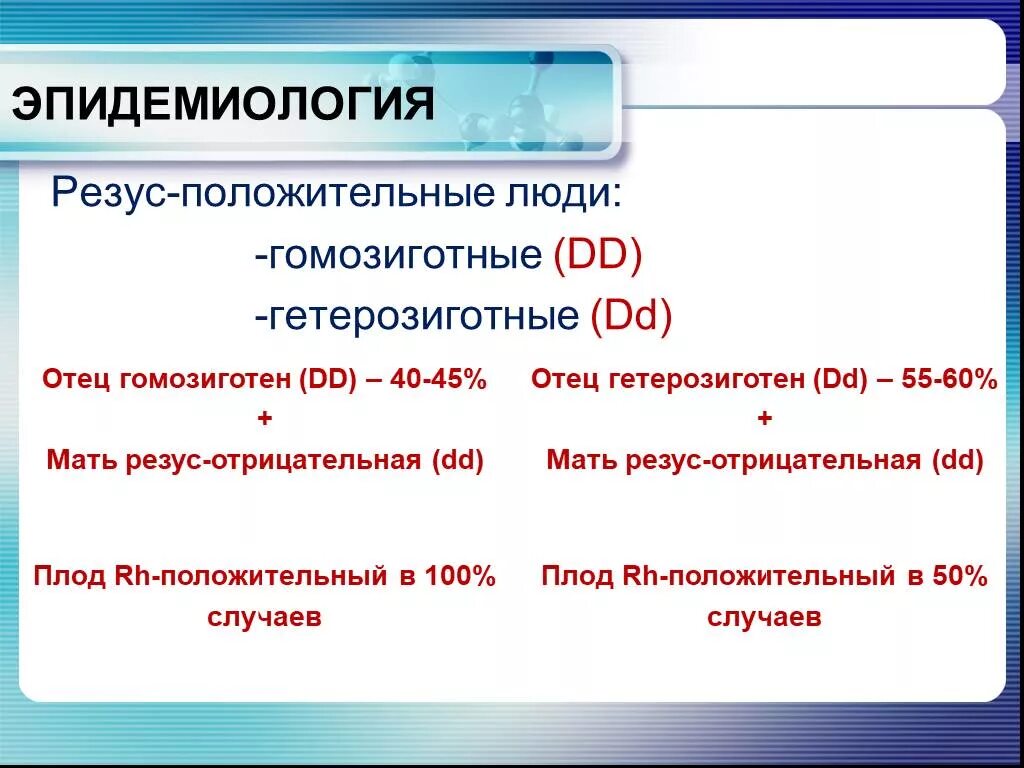 Положительный гомозиготный резус фактор